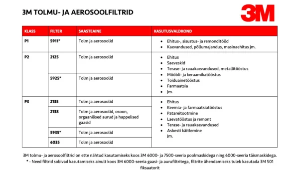 3M 5935 eelfilter P3 1 paar - Image 3