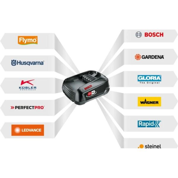 Akusurvepesur Bosch Fontus 18V-6 Bike Cleaner - Image 5