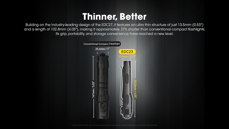 Nitecore EDC23 2500lm USB-C laetav eriti õhuke EDC taskulamp - Image 4