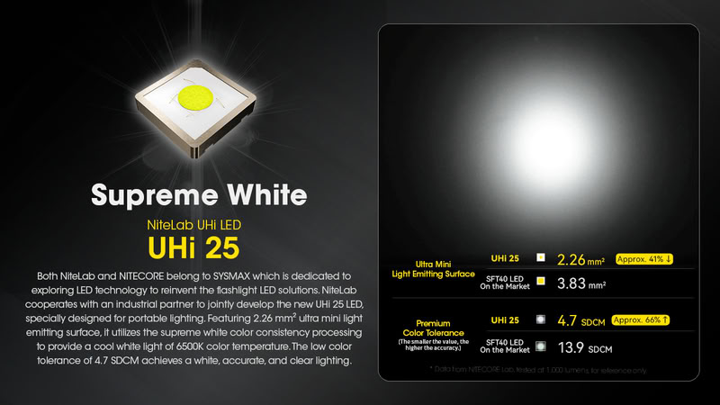 Nitecore EDC23 2500lm USB-C laetav eriti õhuke EDC taskulamp - Image 6