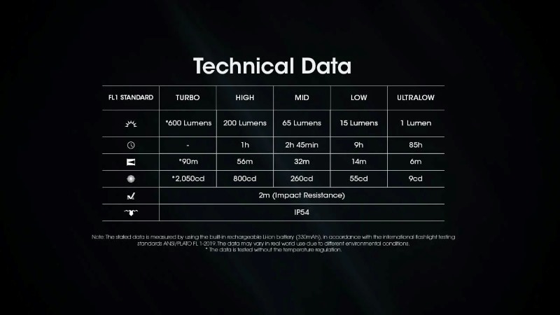 Nitecore TINI-3 600lm laetav võtmehoidja-taskulamp - Image 8