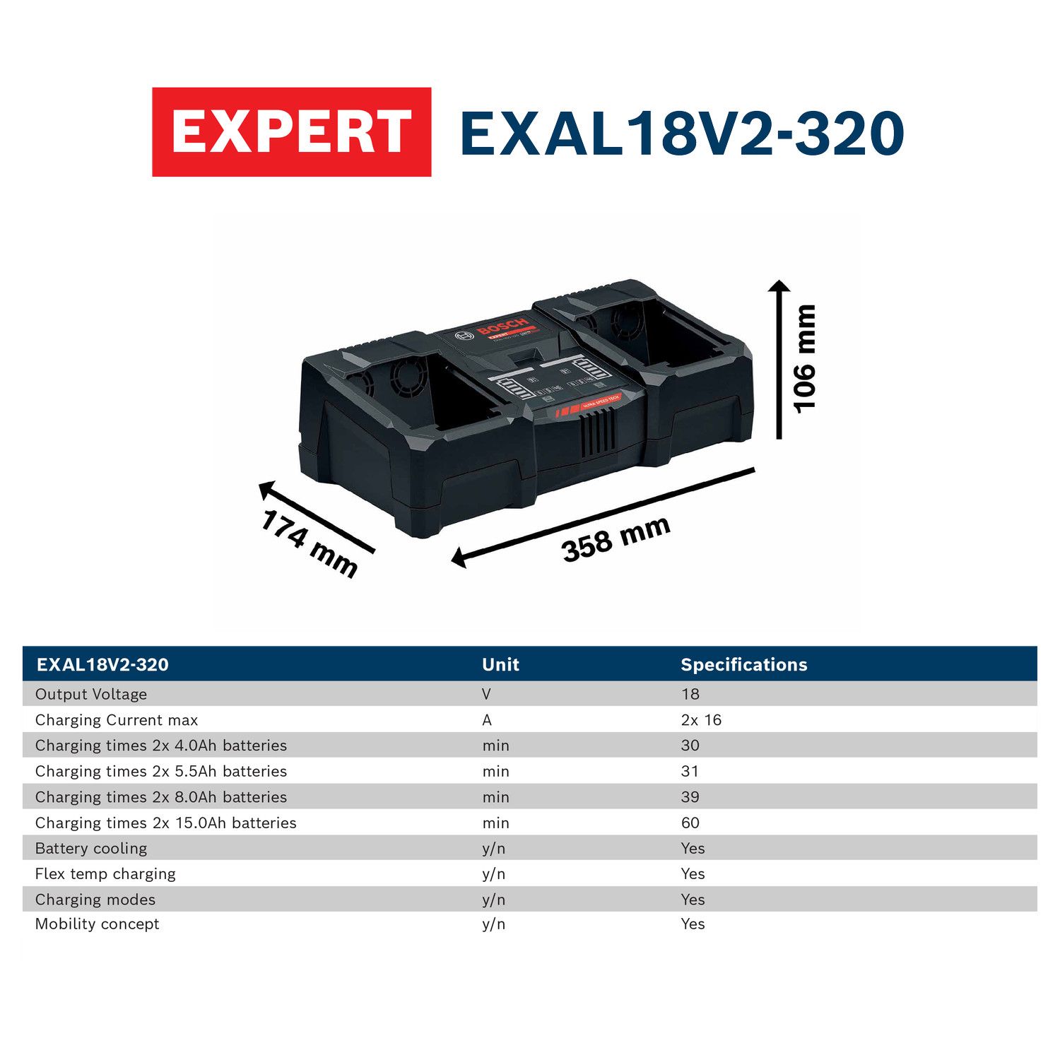 Akulaadija Bosch Expert EXAL 18V2-320 - Image 3