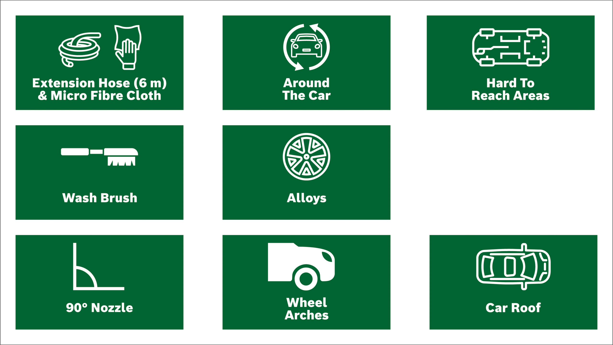Autopuhastuskomplekt Bosch – Bosch