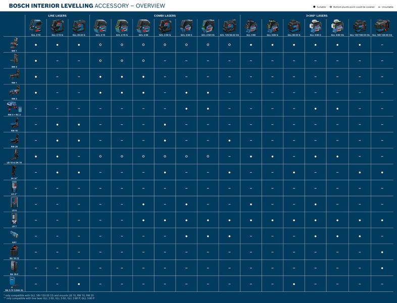 Bosch Professional LB 10 & DK 10 – Bosch Professional