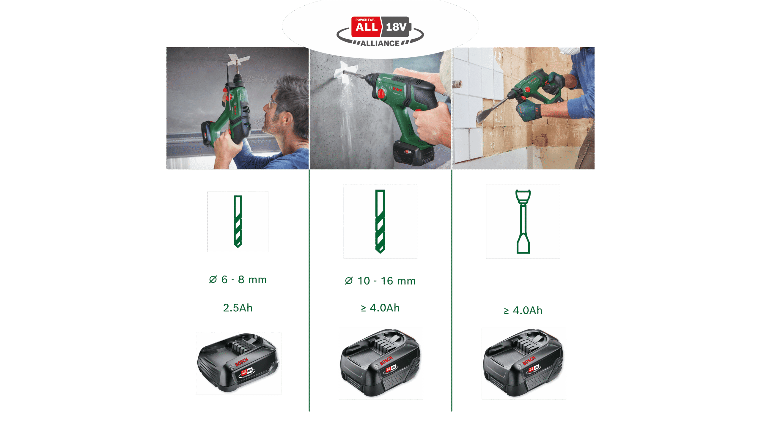 Akupuurvasar Bosch UniversalHammer 18V – Bosch